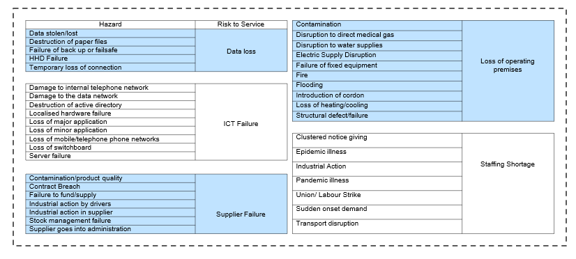 Business Continuity & Disaster Recovery | RiskMan Consulting
