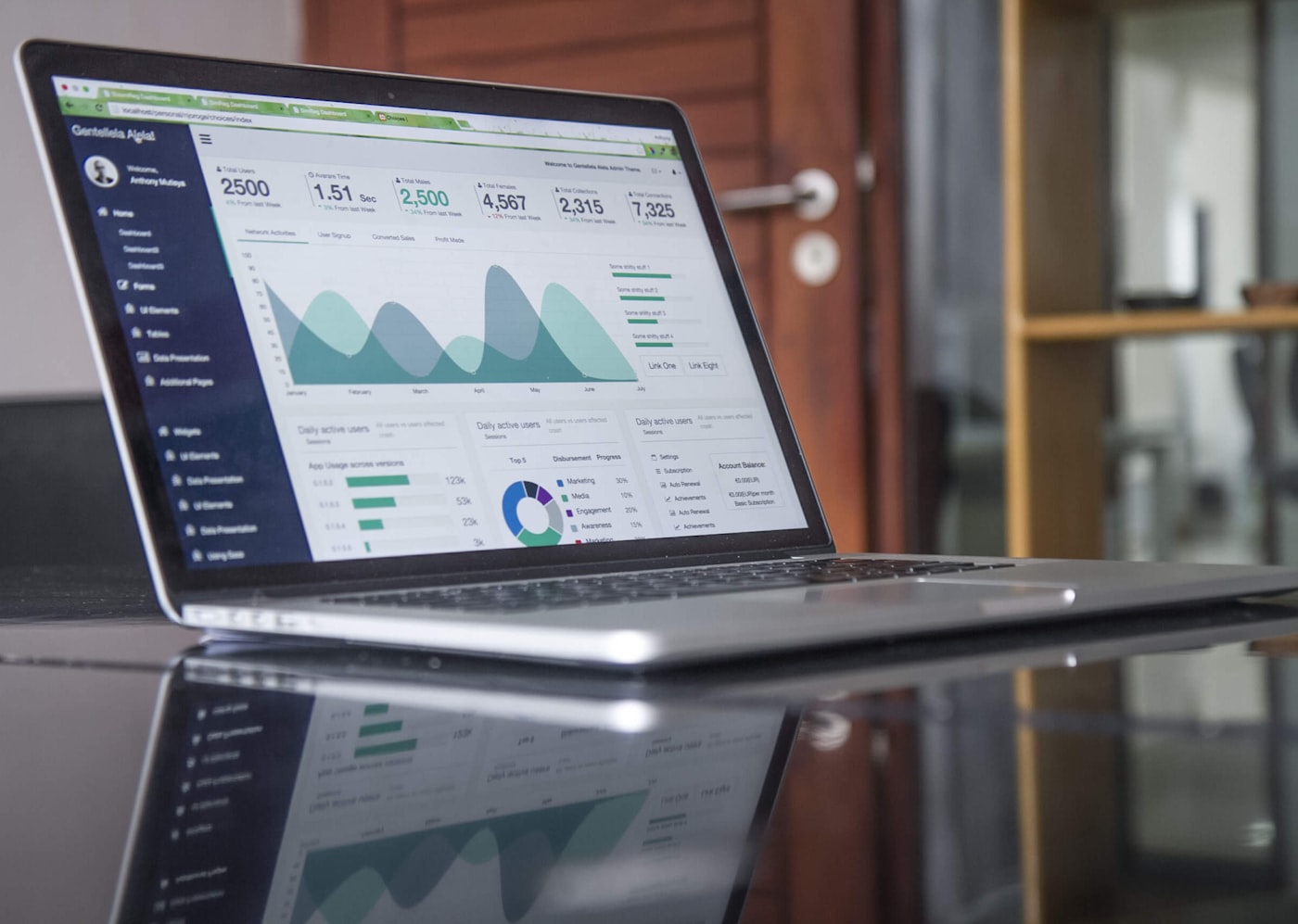 Laptop showing a financial analytics dashboard with charts and metrics