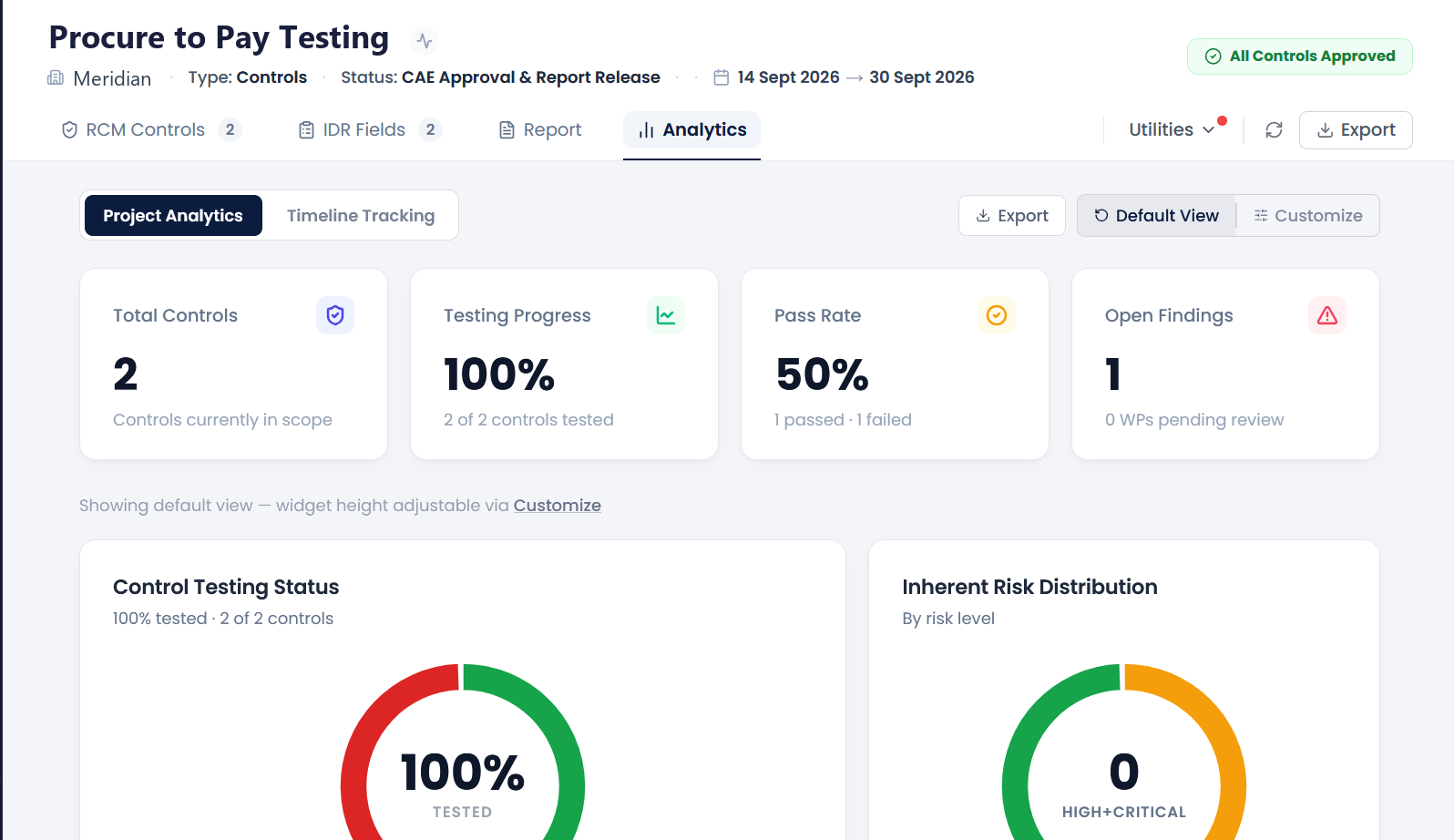 RiskMan GRC control testing project showing RCM controls, IDR fields, report and analytics tabs with testing progress, pass rate and open findings