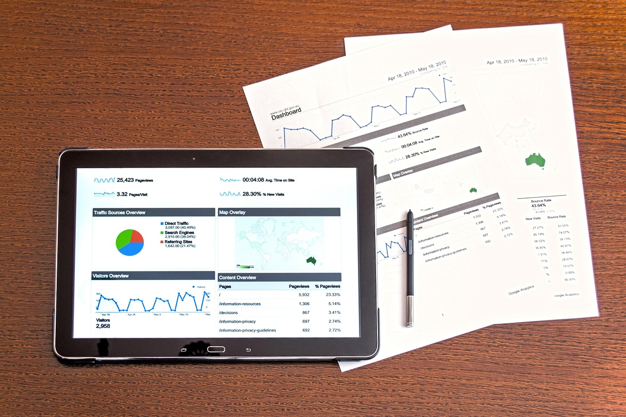 Risk Mitigation Dashboard