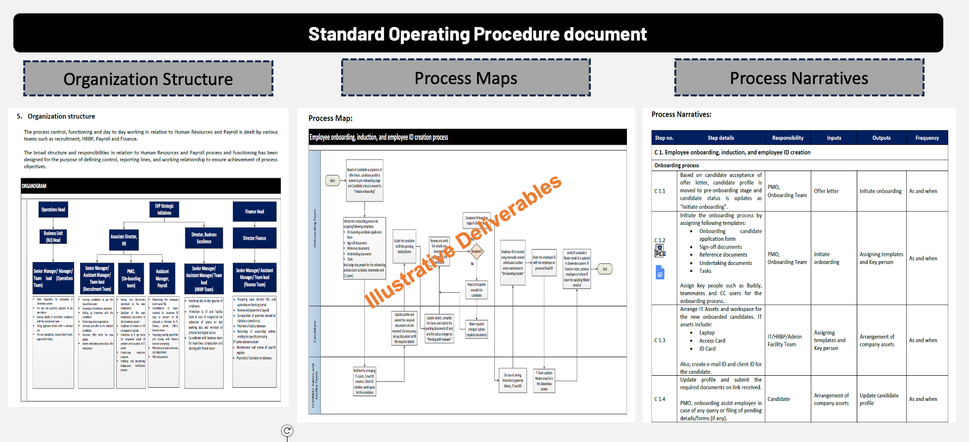 Standard Operating Procedure Document Structure