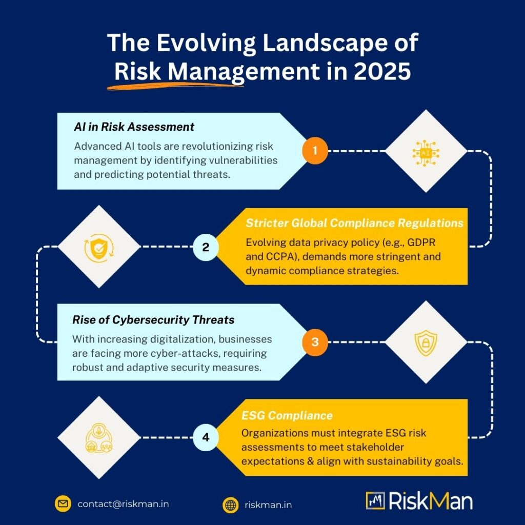 Future of Risk Management