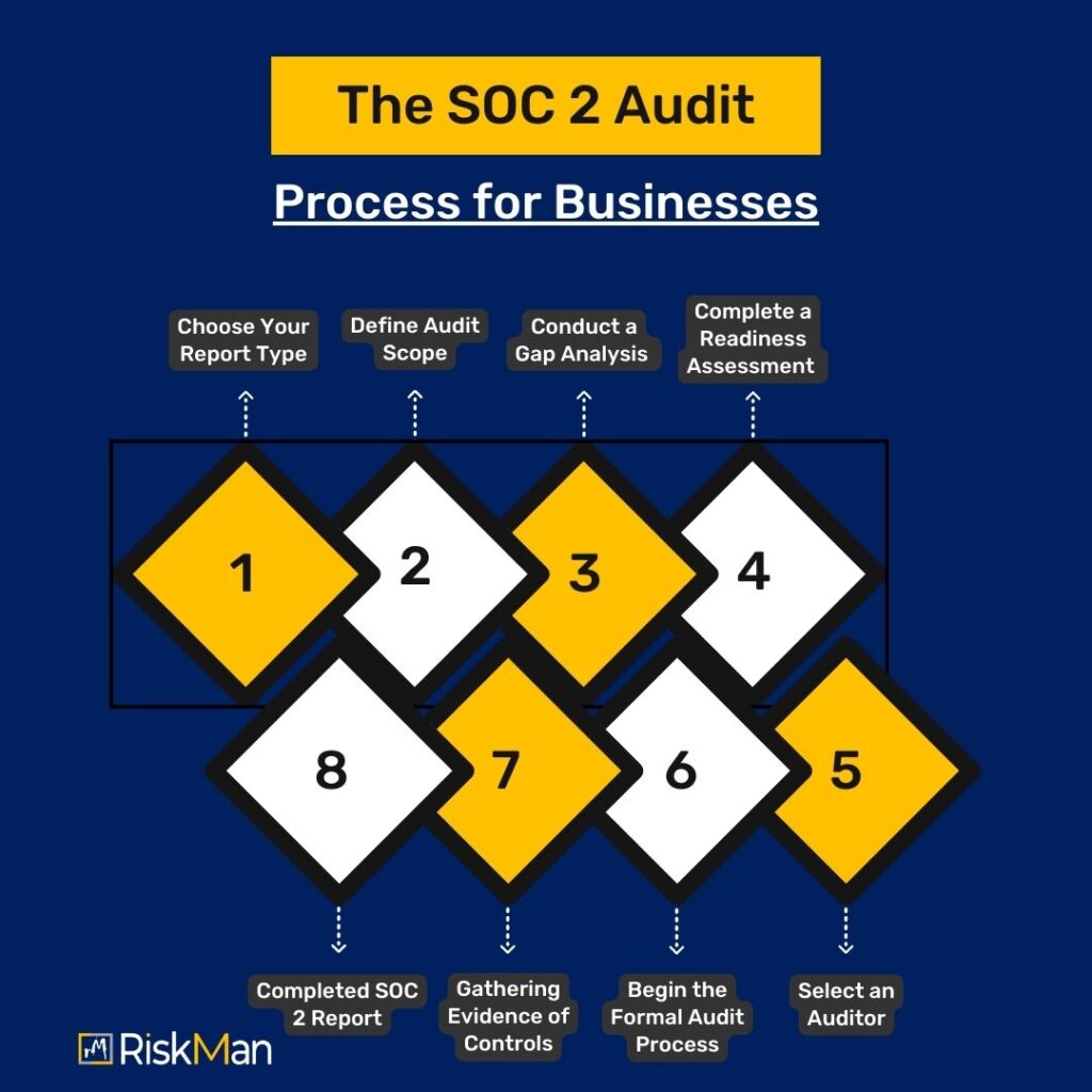 SOC 2 Audit