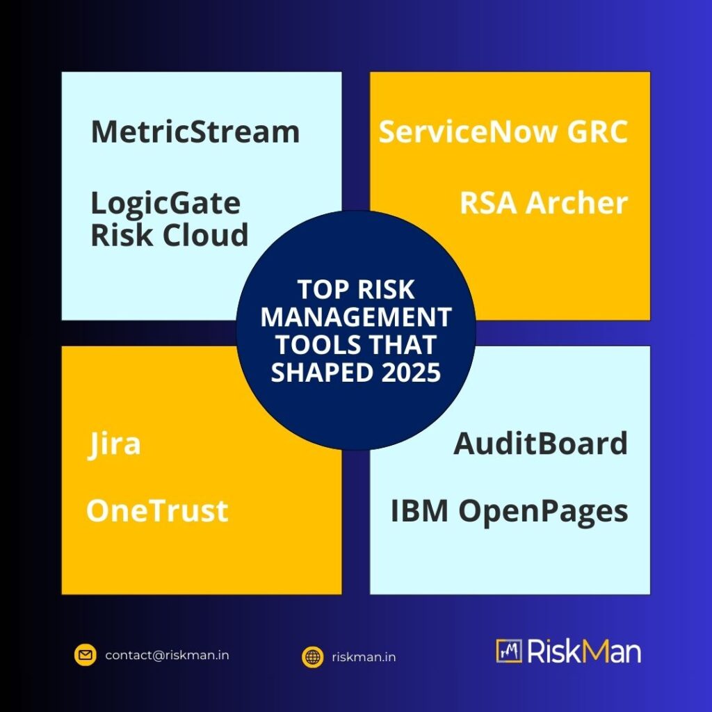 top risk management tools