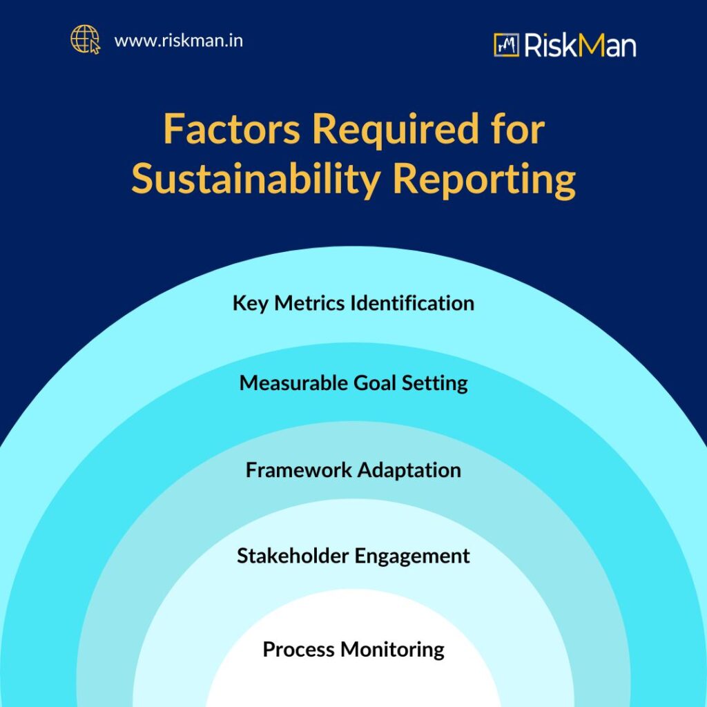 factors for sustainability reporting