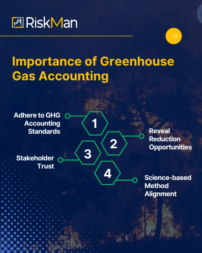 GHG Accounting Importance