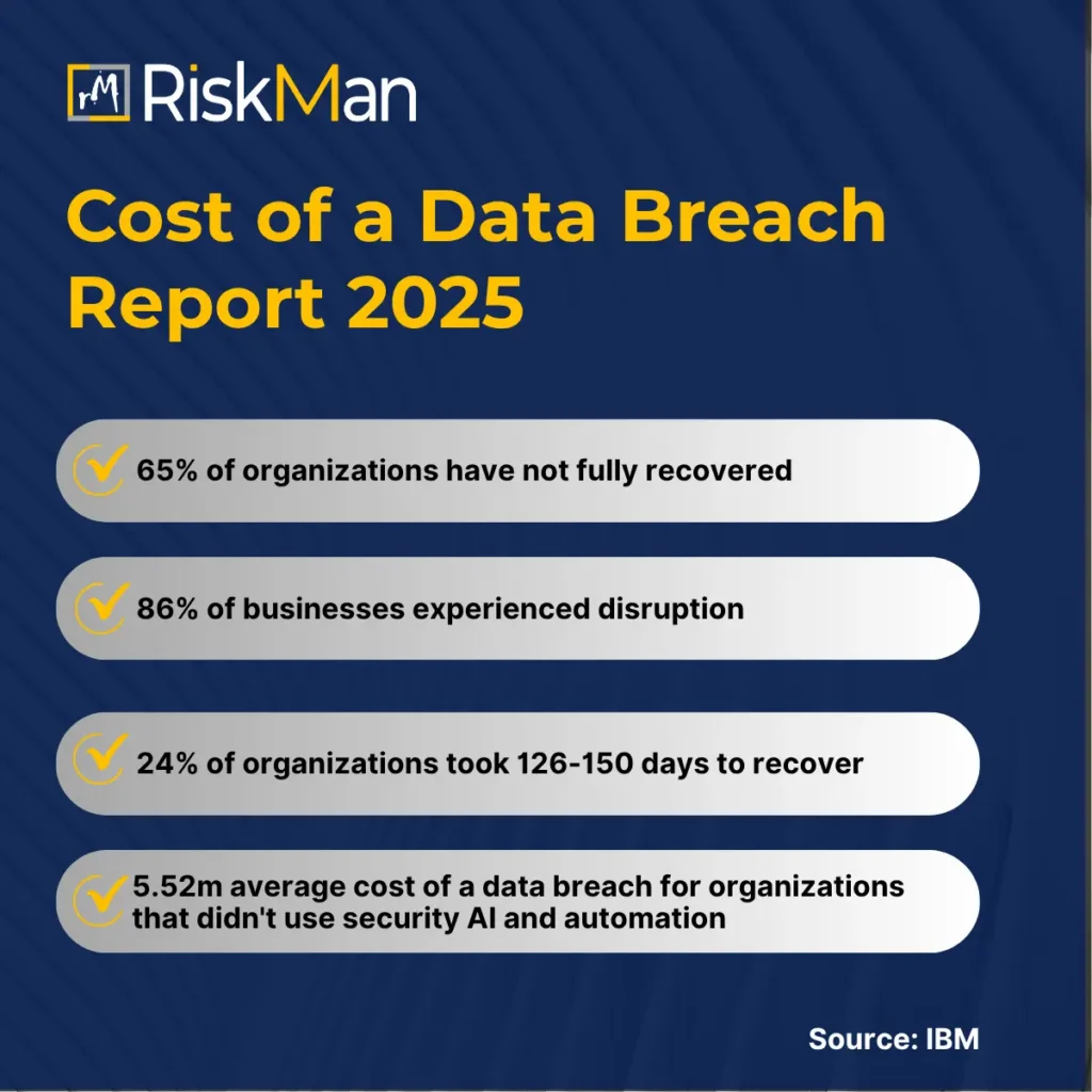 cost of a data breach