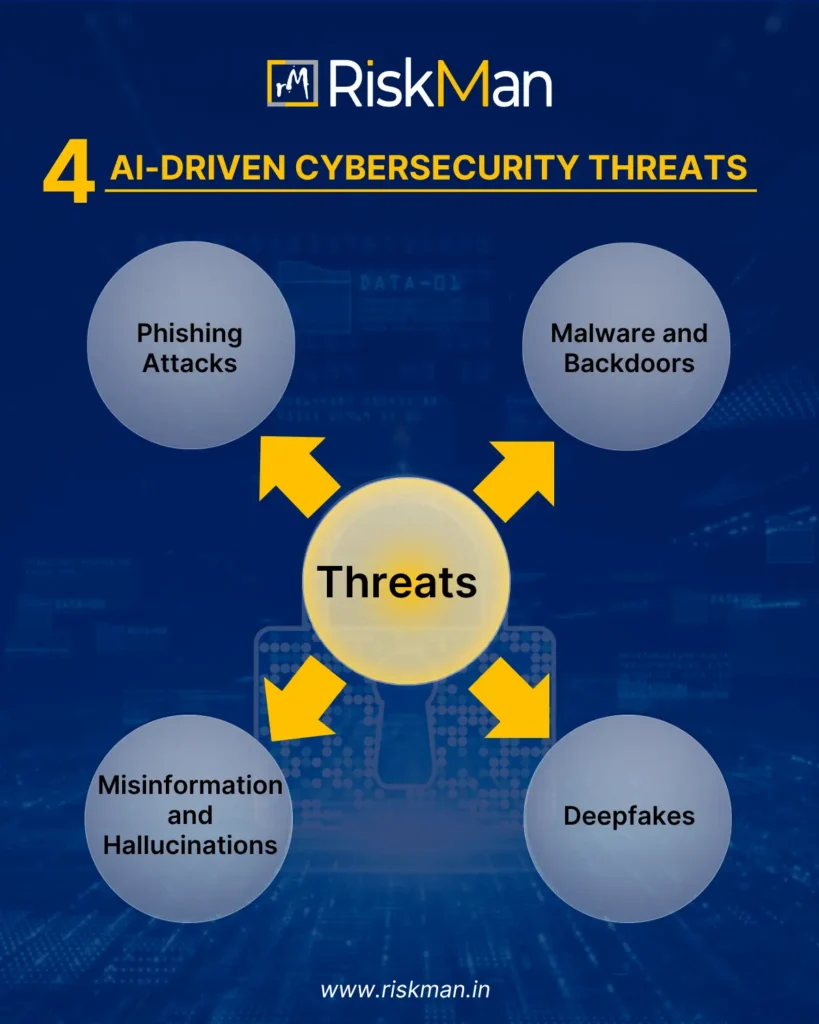 threats of AI in cyber security